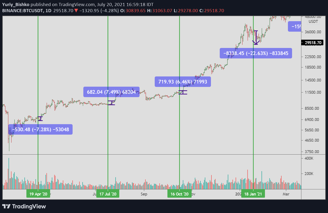 binance